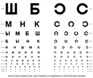 Казахстанские офтальмологи разработали новый метод лечения роговицы