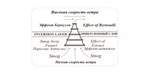 Архитектор изобрела дирижабль для очистки Алматы от смога