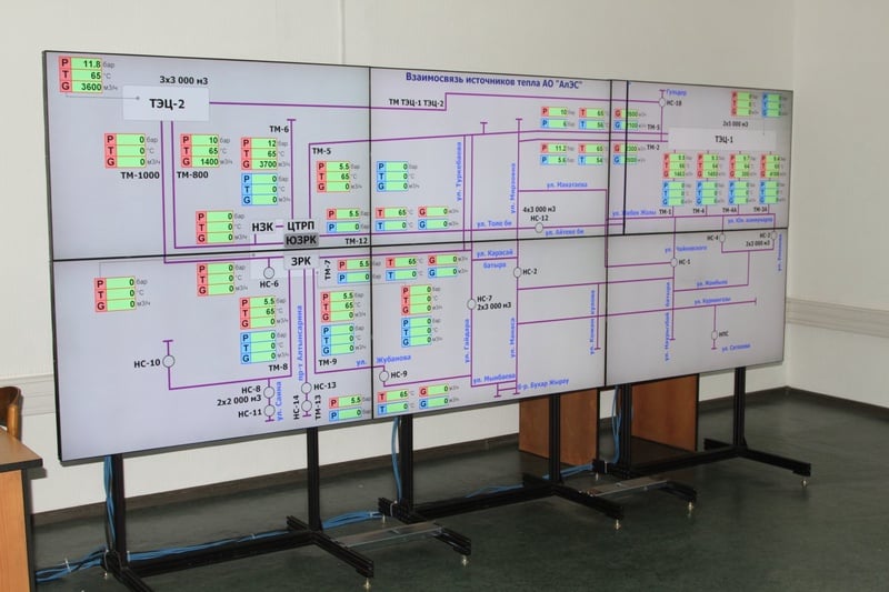 Дисплей диспетчерского пункта ТОО "Алматинские тепловые сети". Фото ©Алишер Ахметов