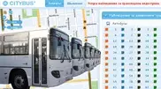 Для включения Citybus в автобусах нужны дополнительные деньги - акимат Алматы