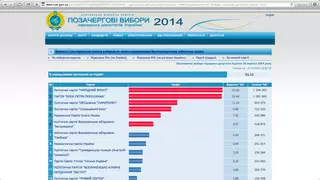 Выборы на Украине: После обработки половины голосов лидирует партия Яценюка