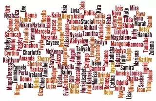 Названы самые сексуальные имена