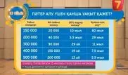 Экономист баспаналы болудың ең тиімді жолдарын атады