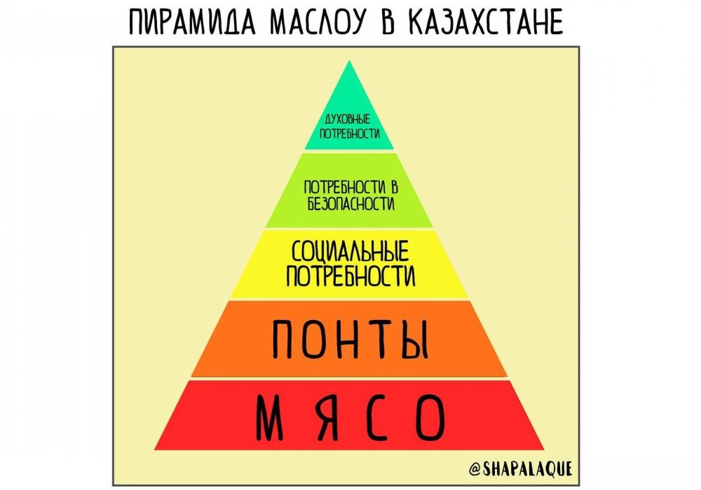 Жизнь казахстанцев в забавных комиксах показывают жители Астаны: 2018-11-21 07:02:00 - прочитайте