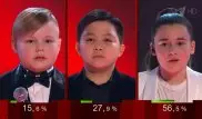 В музыкальном проекте "Голос. Дети" победила дочь Алсу