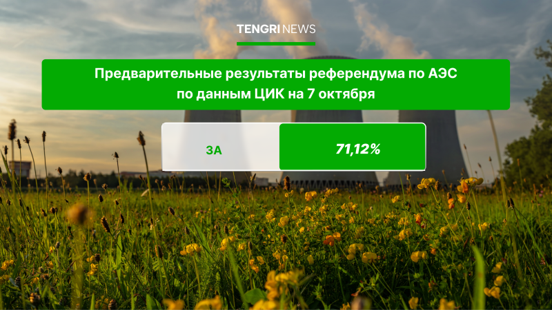 Изображение Tengrinews.kz