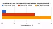 Majority of Kazakhstan residents willing to save money with the state