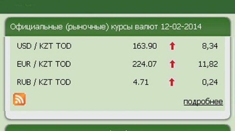 Screen shot ©nationalbank.kz