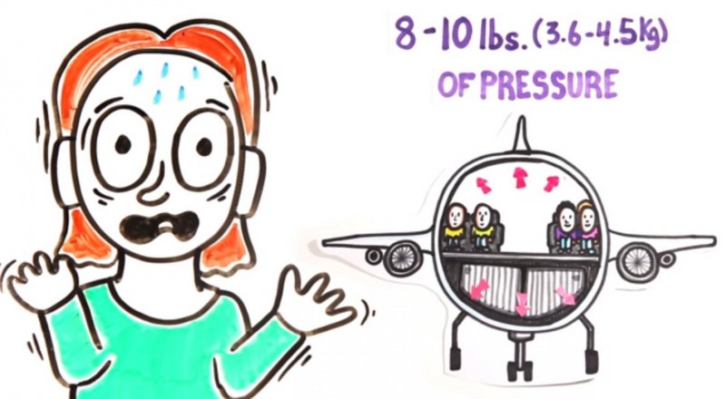 © YouTube/AsapSCIENCE