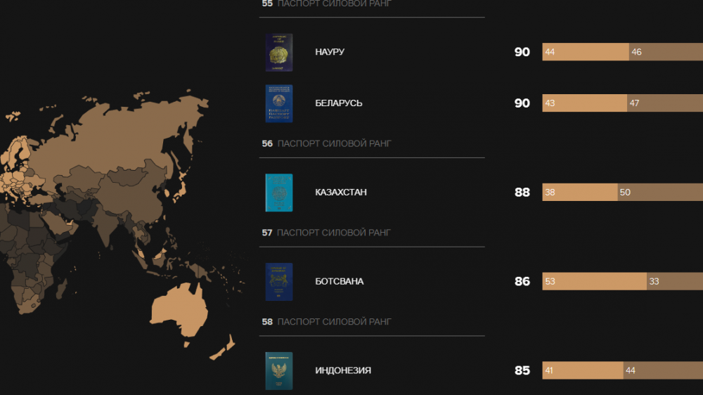 passportindex.org сайтынан скриншот