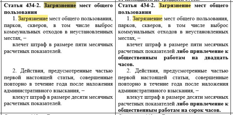 Статья "Загрязнение мест общего пользования": было (слево) и стало (стало)