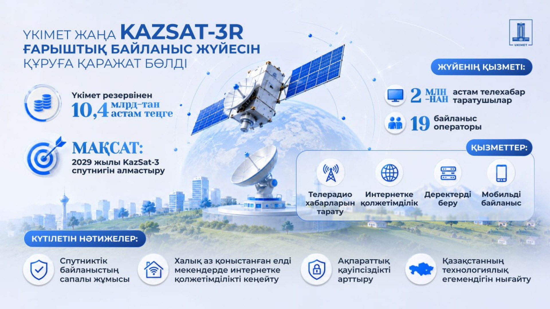 Үкімет Қазақстанның жаңа спутнигіне миллиардтаған қаржы бөлді