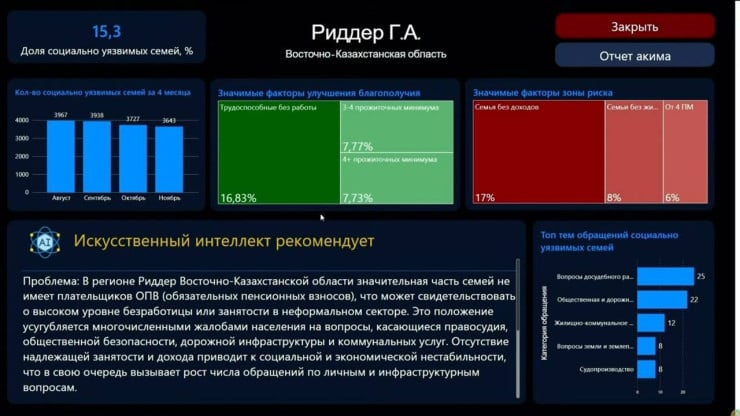 Фото Риддер. Искусственный интеллект дал рекомендации двум городам Казахстана