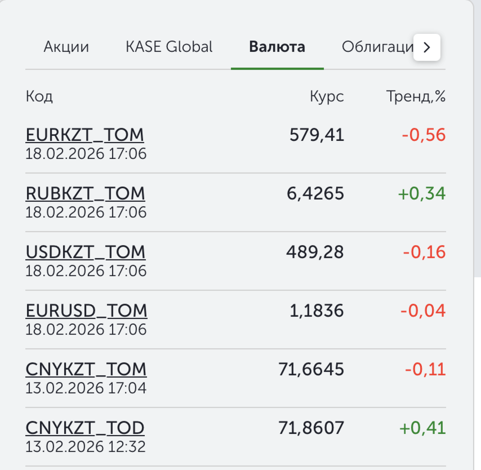 курс доллара