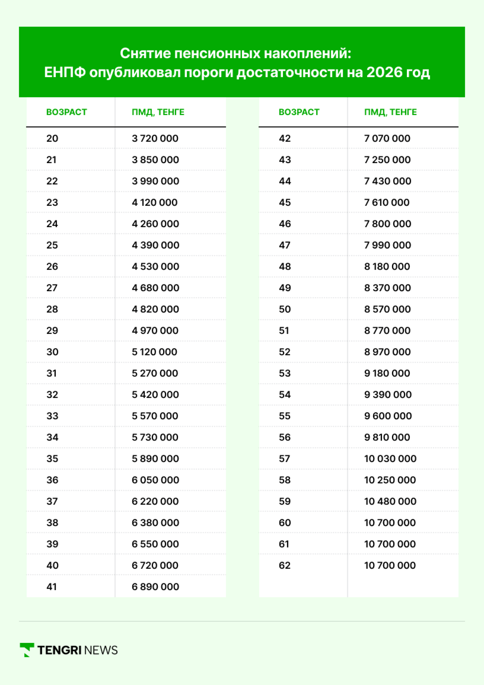 пороги достаточности на 2026 год