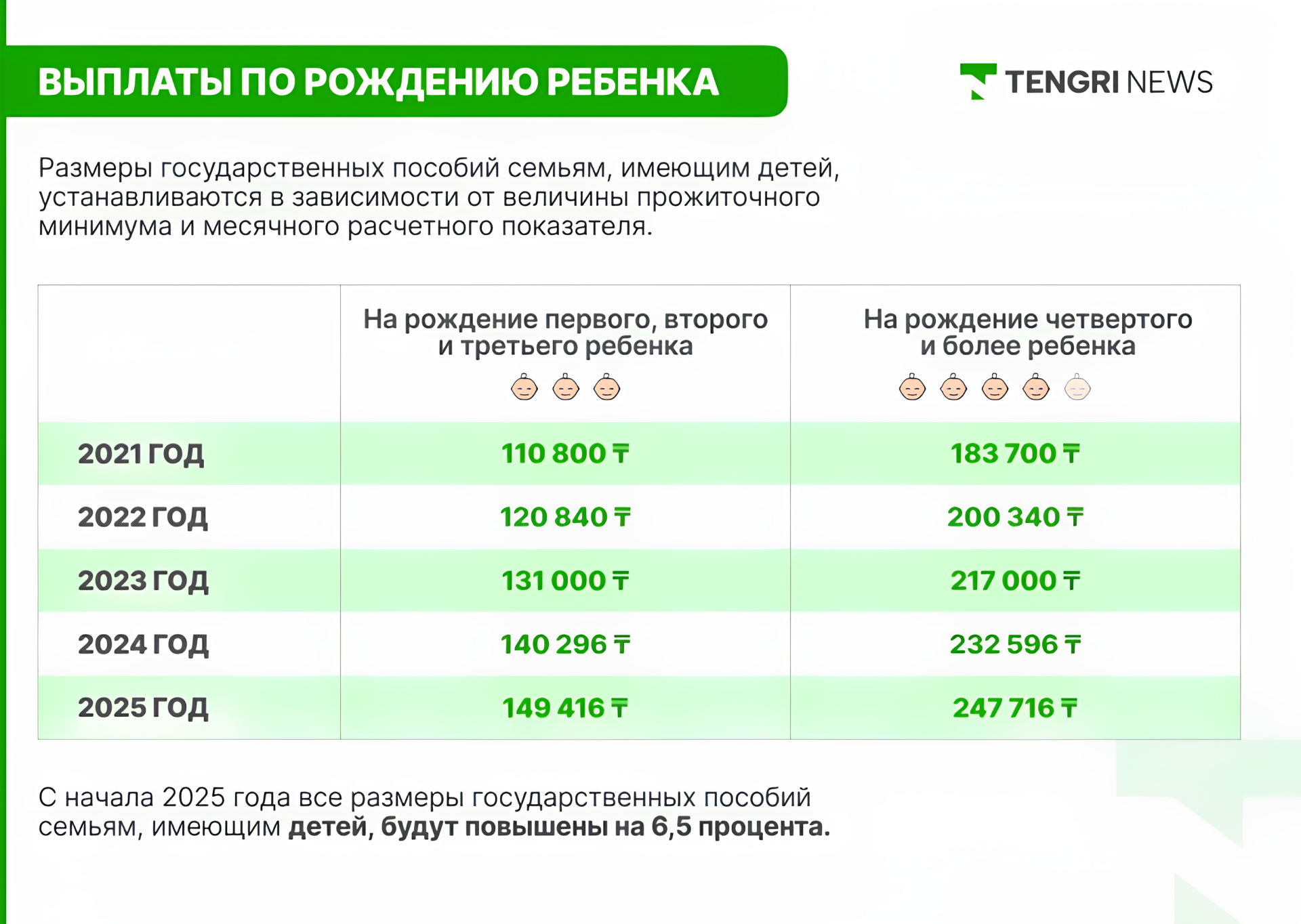 Схема выплат по рождению ребенка в Казахстане