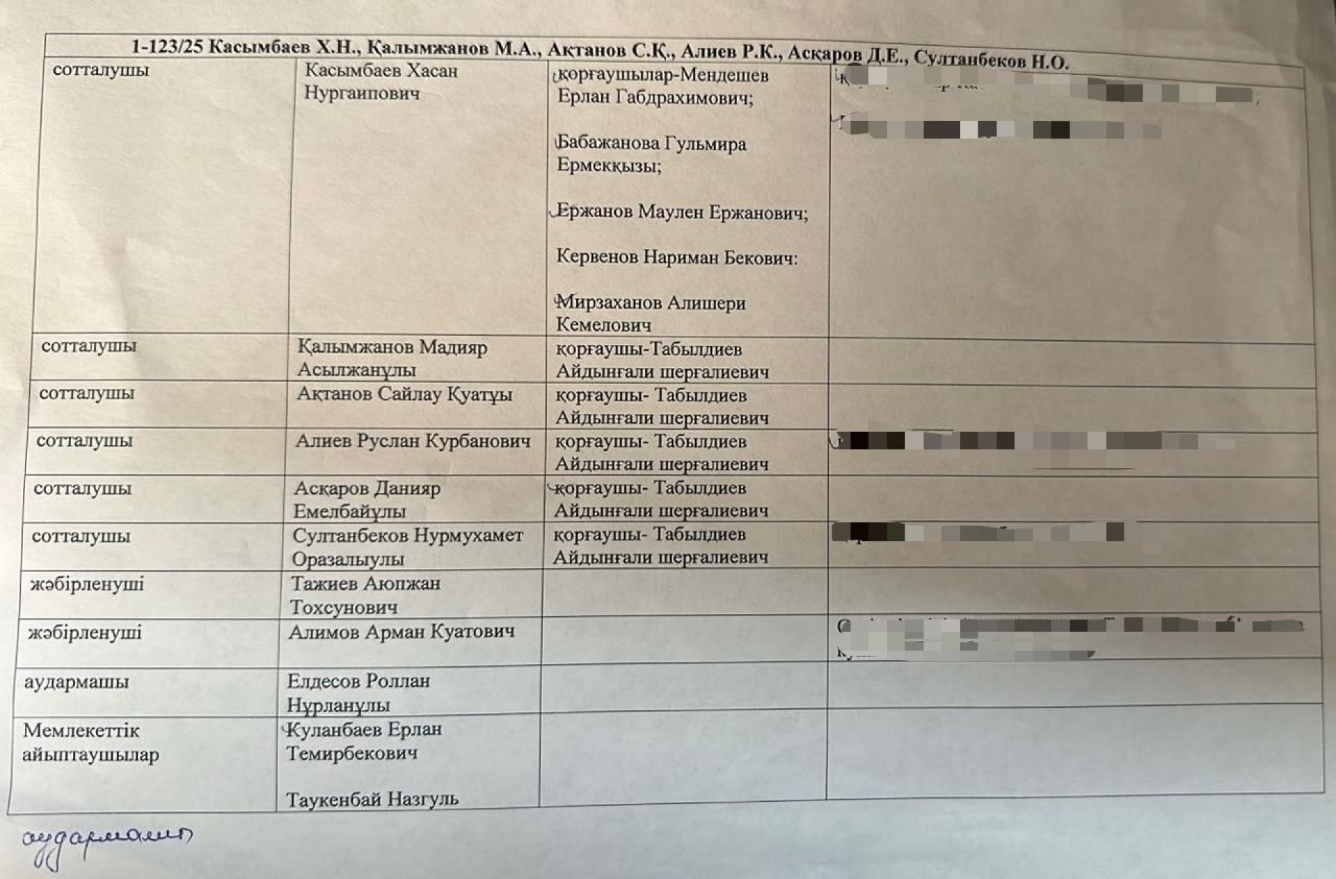 Список участников процесса по делу Хасана Касымбаева