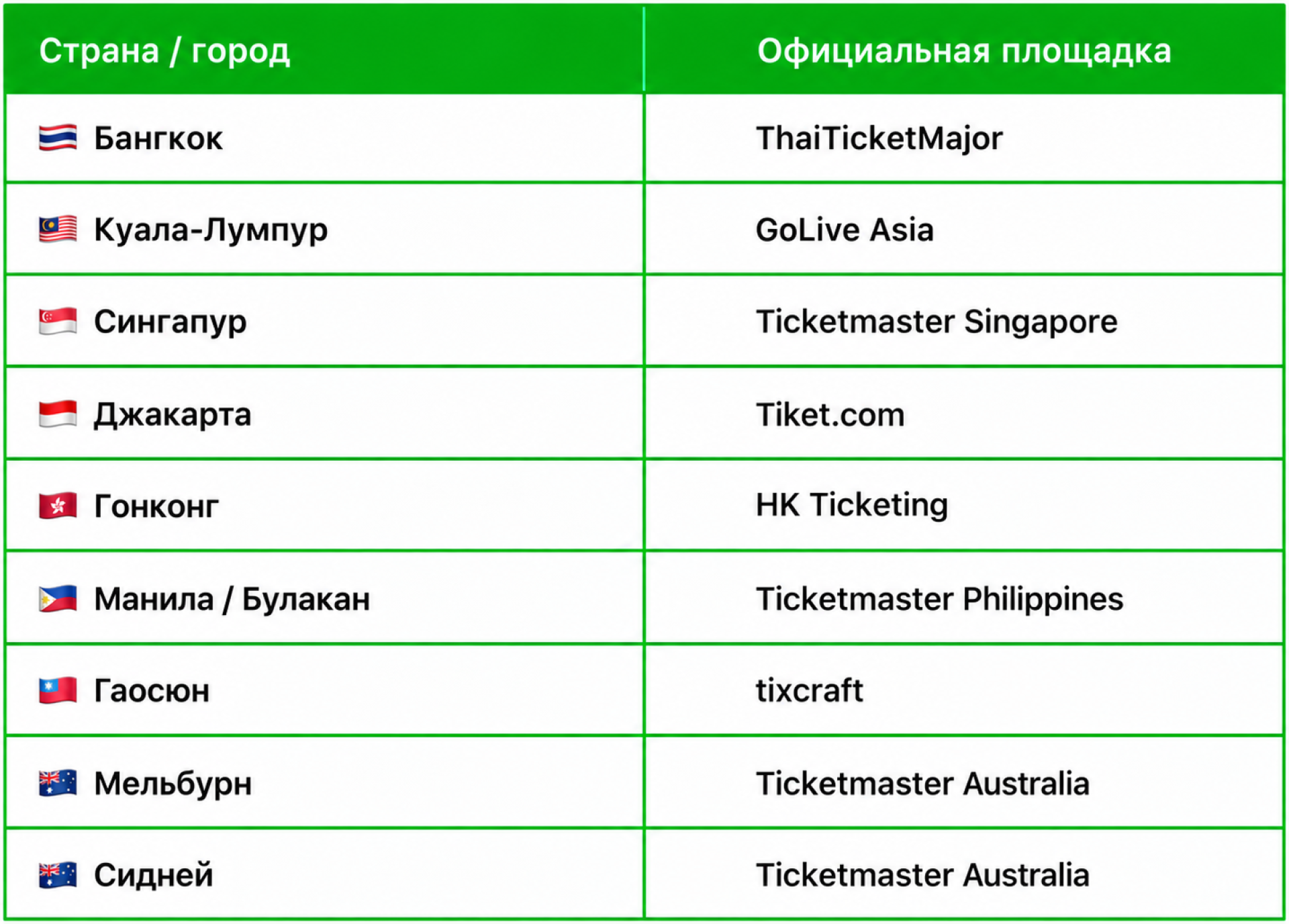 Список официальных площадок продаж билетов на концерт BTS
