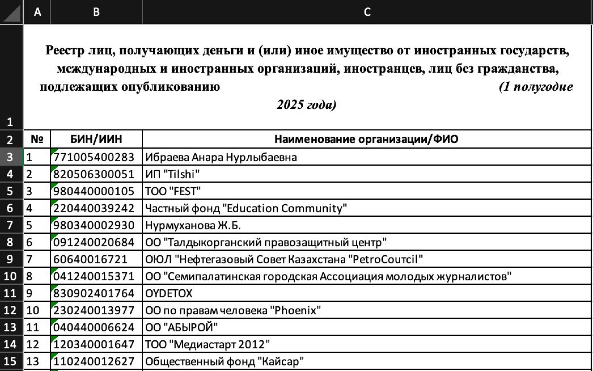 список иноагентов