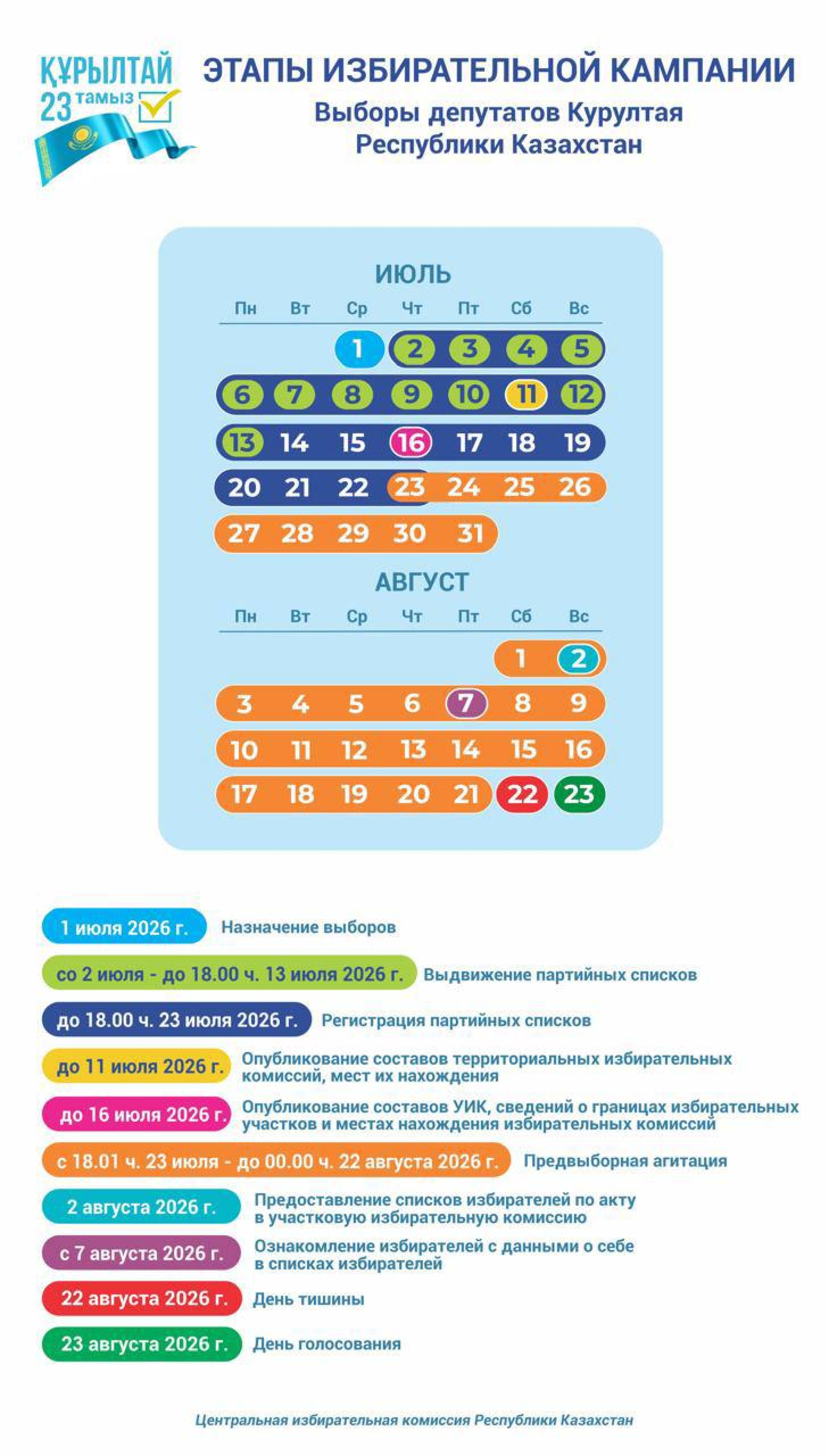 выборы в Курултай
