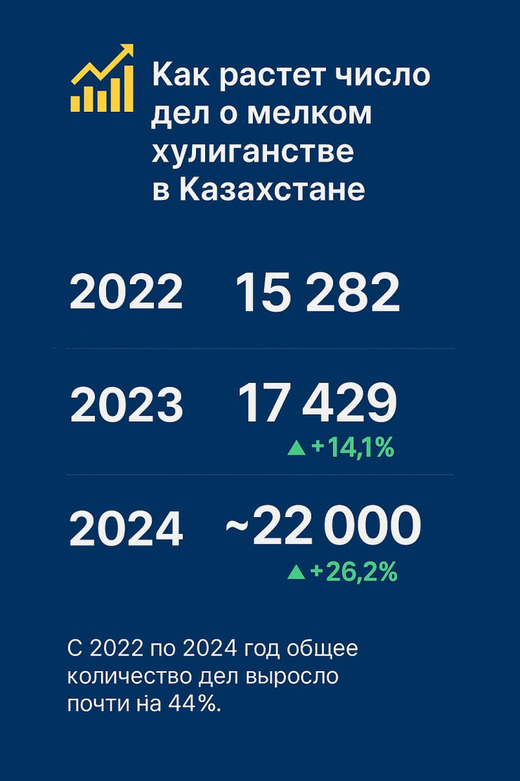 В Казахстане резкий рост хамского поведения