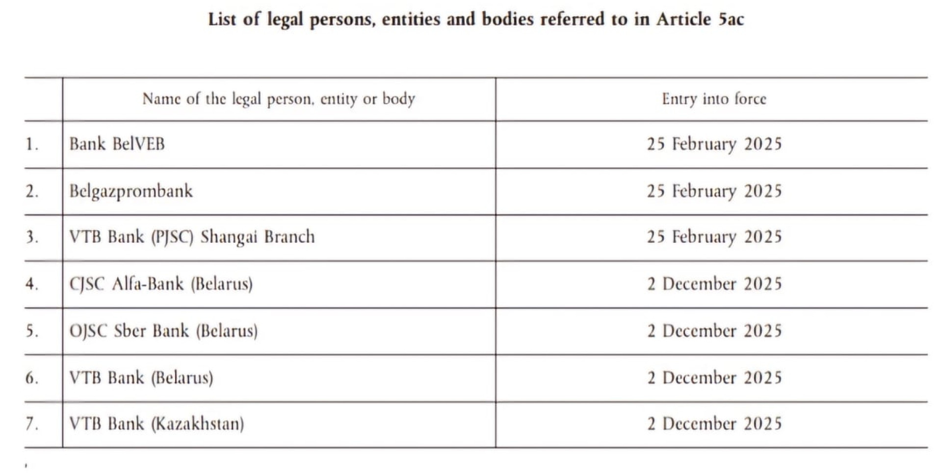 ВТБ банк санкции