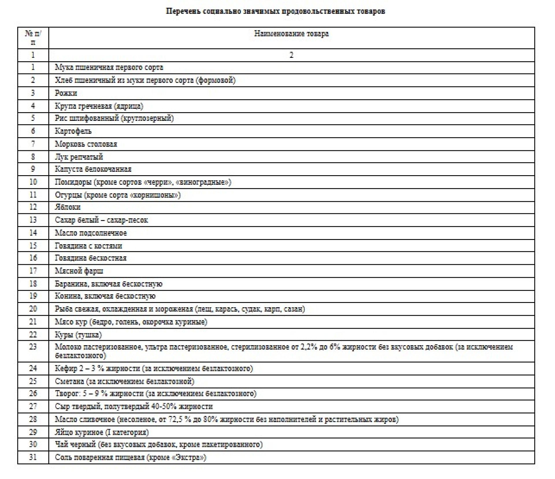 сзпт казахстан