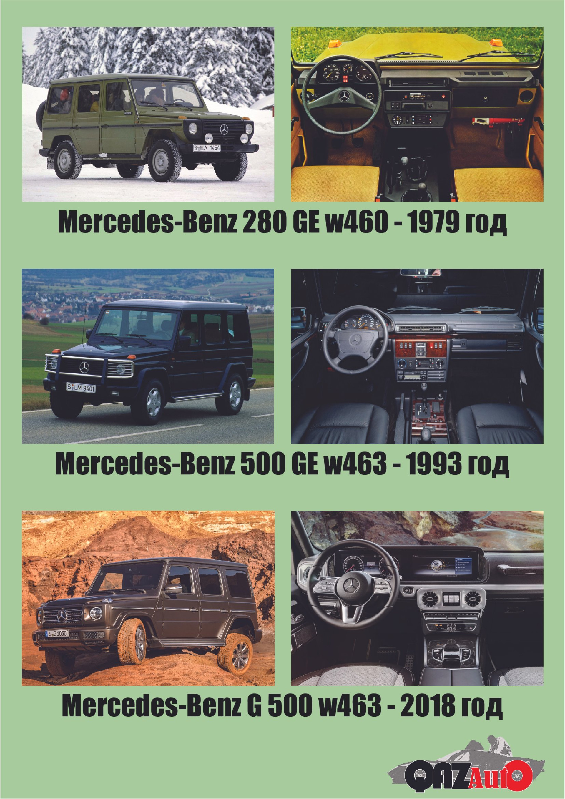 Mercedes Gelandewagen - Tengri Auto