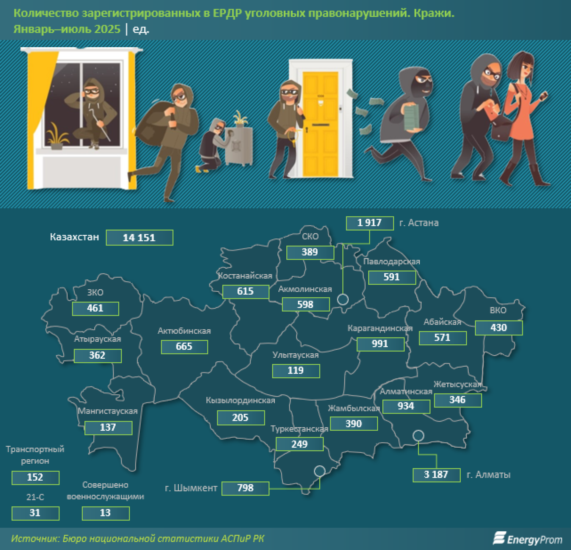 кражи авто в Казахстане