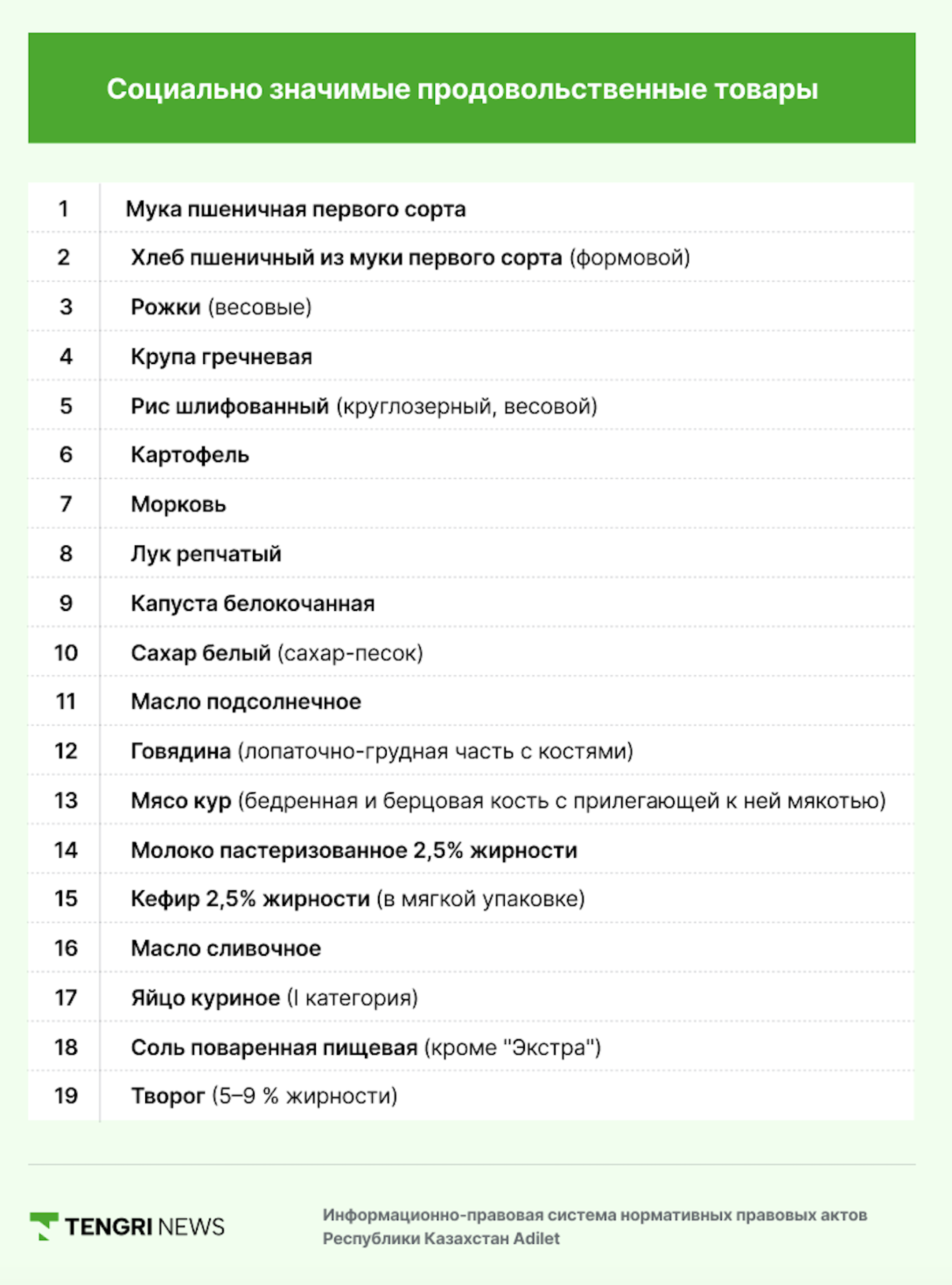 Список социально значимых продуктов