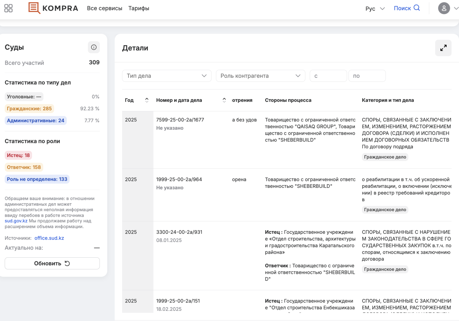 Судебные разбирательства компании SHEBERBUILD