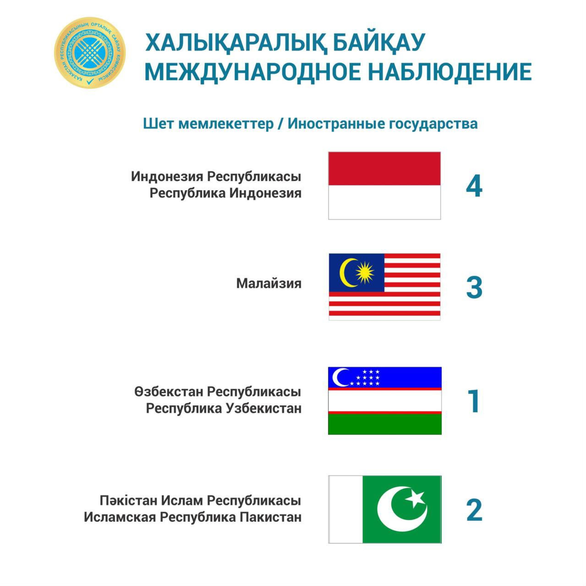 наблюдатели на выборы в Курултай