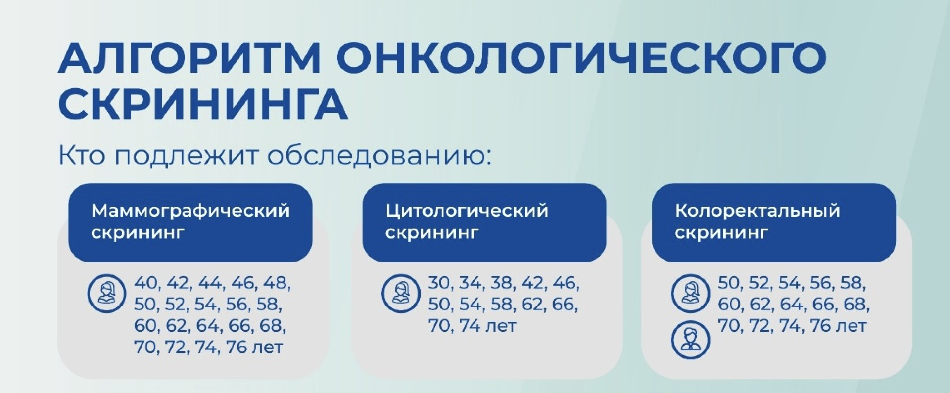 Во сколько лет нужно проходить онкологические скрининги- график 