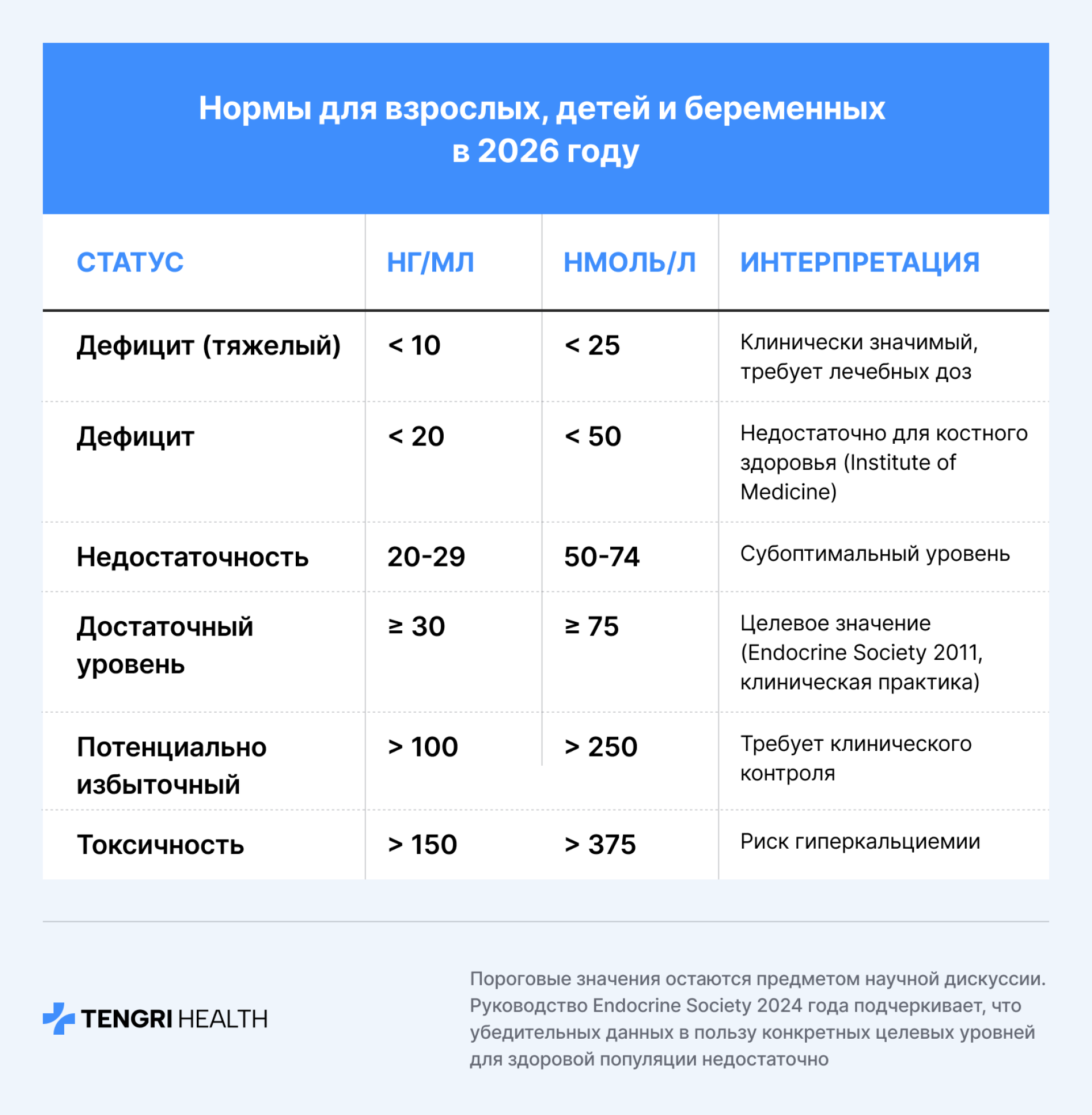 Нормы анализов витамина D