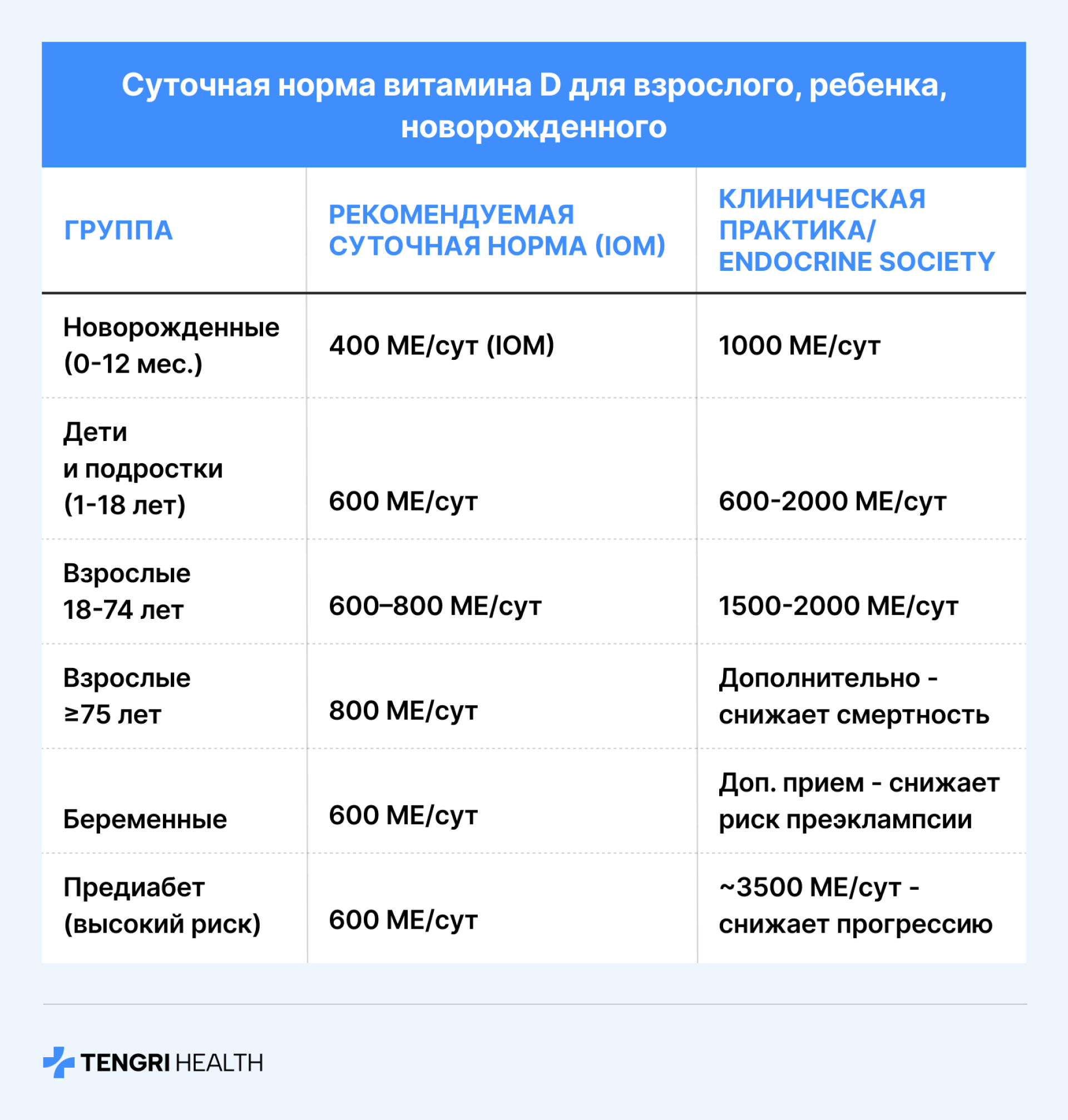 Суточная доза витамина D