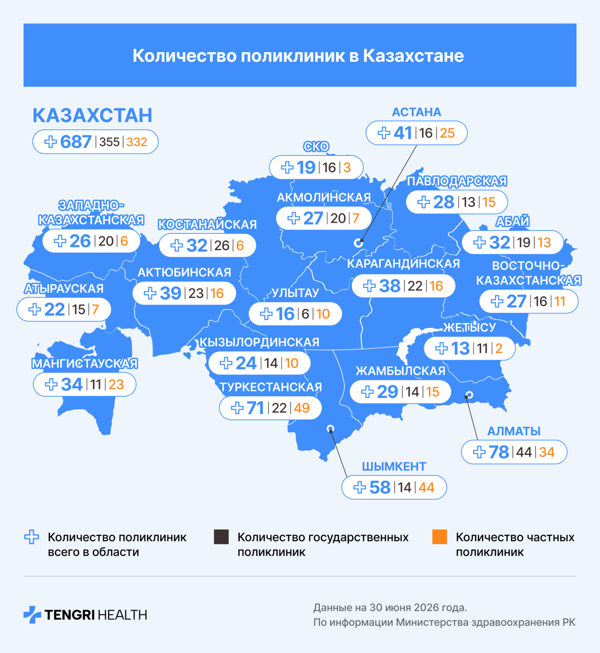 Карта с количеством поликлиник в регионах Казахстана 