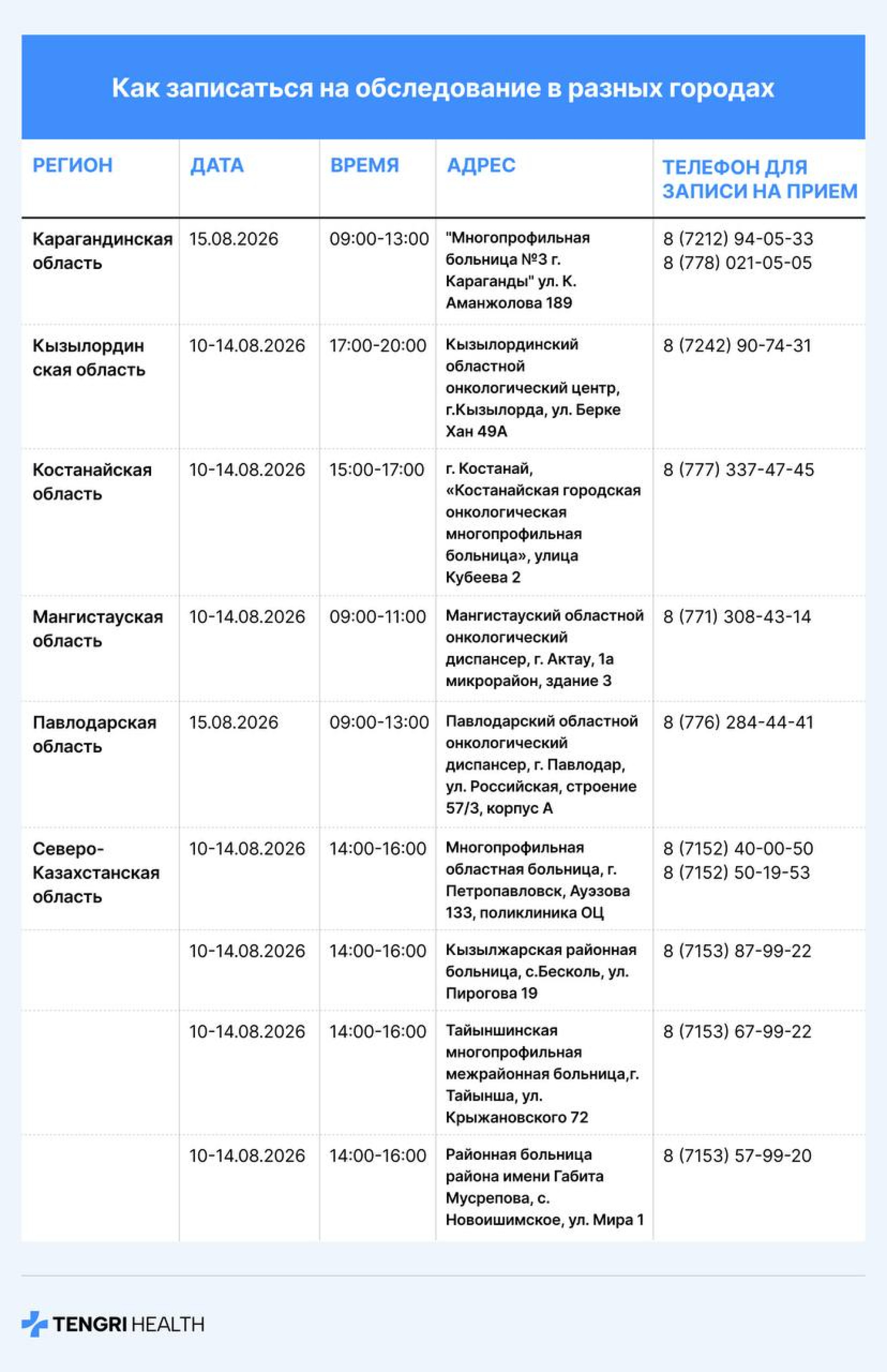 Адреса и телефоны медорганизаций в Карагандинской области
