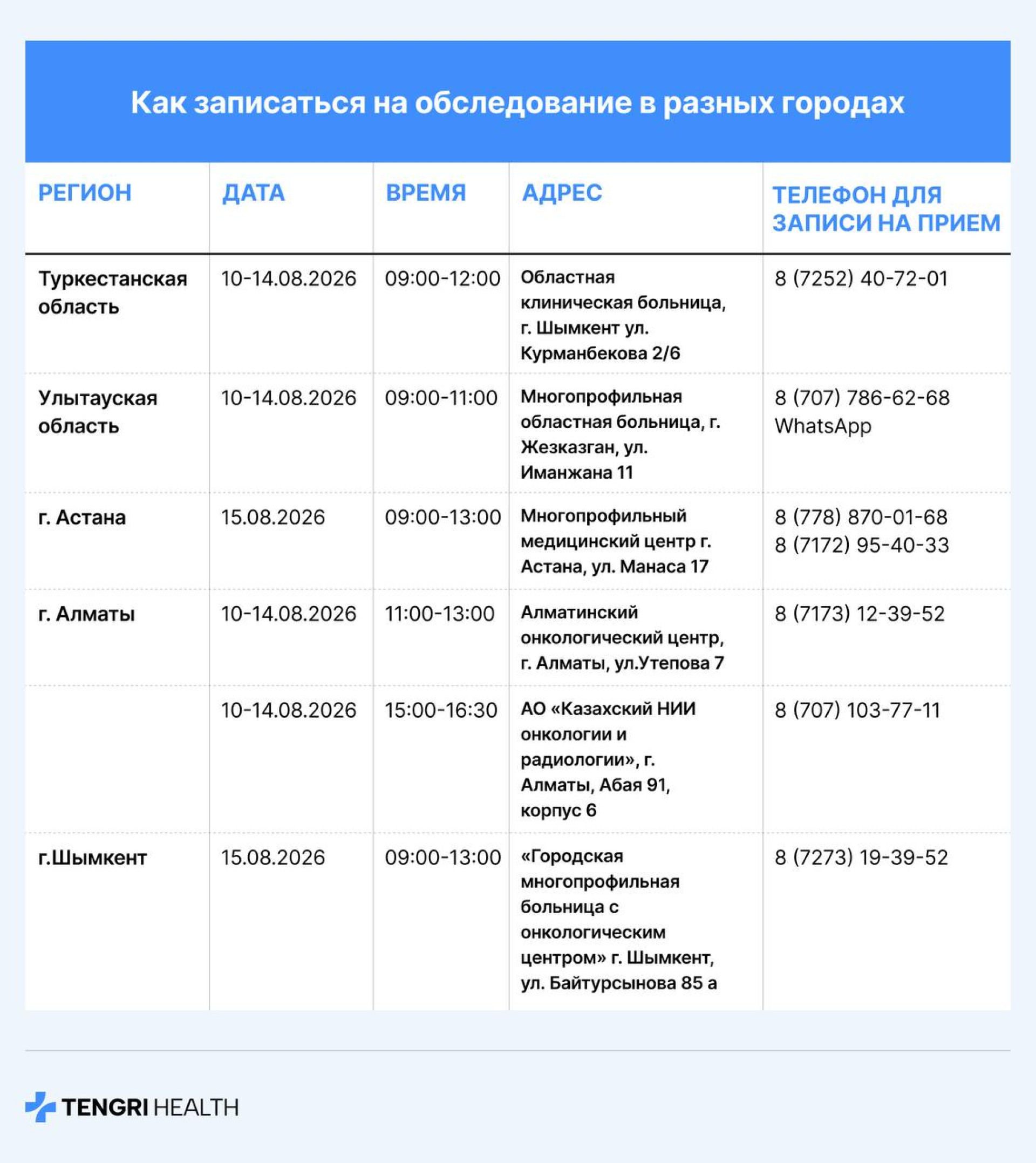 Адреса и телефоны медорганизаций в Туркестанской области