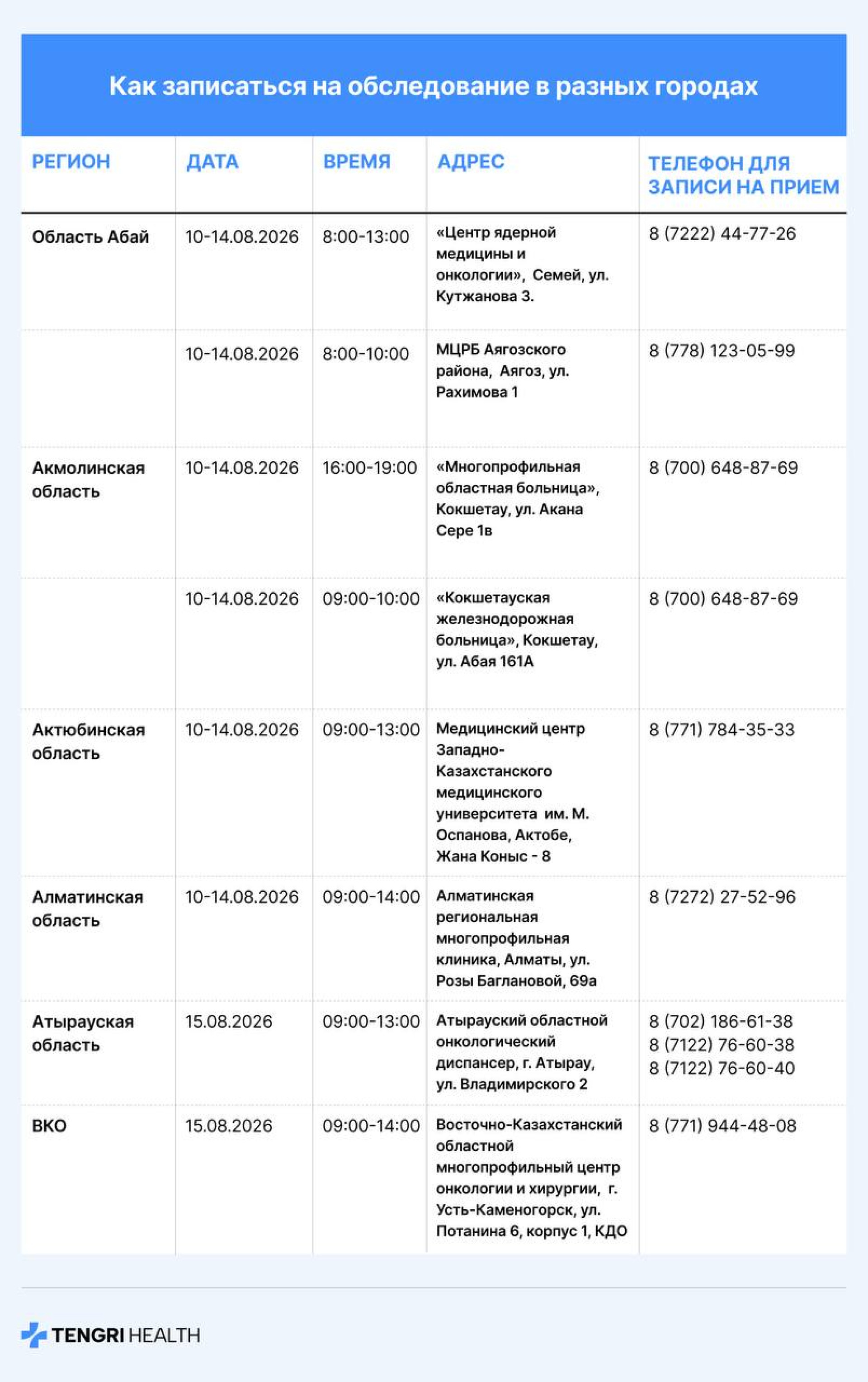 Адреса и телефоны медорганизаций в области Абай