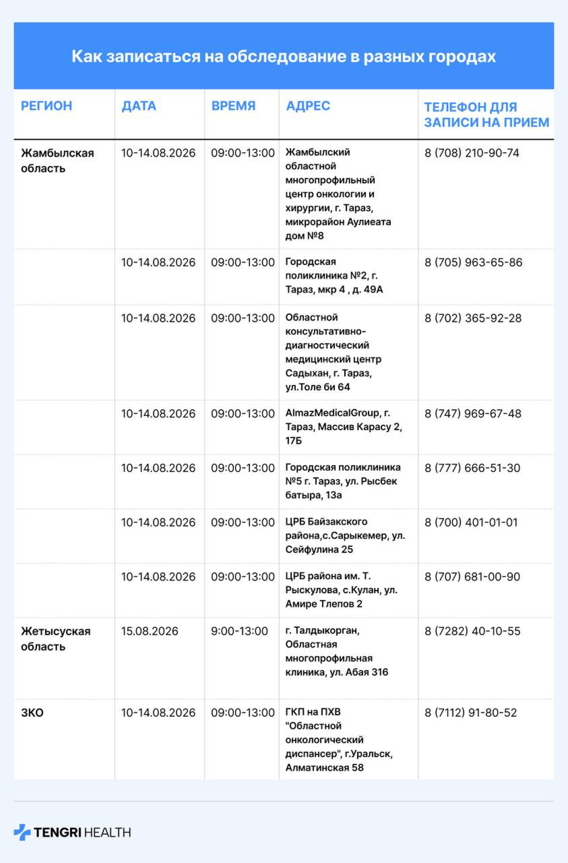 Адреса и телефоны медорганизаций в Жамбылской области